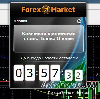 Новостной инструмент трейдера - Forex-Market Monitor News.