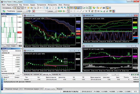 special forex trading strategies