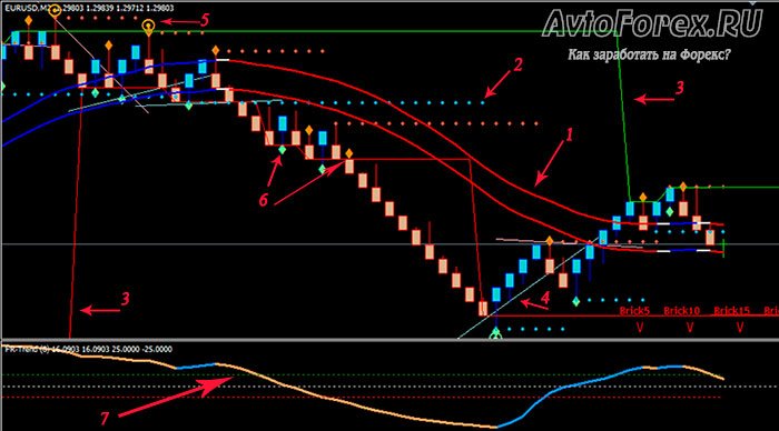 forex racer professional renko system