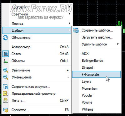 Загрузка на график шаблона стратегии Forex Racer.