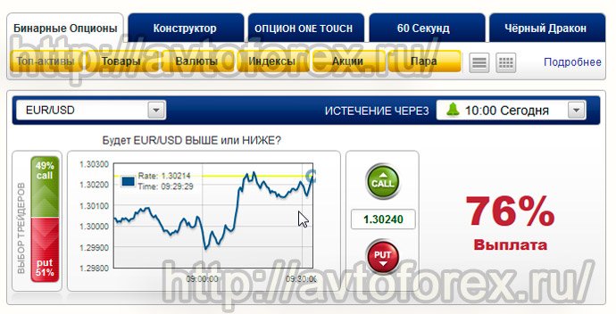Опционные брокеры