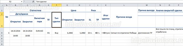 Дневник трейдера в программе Excel.