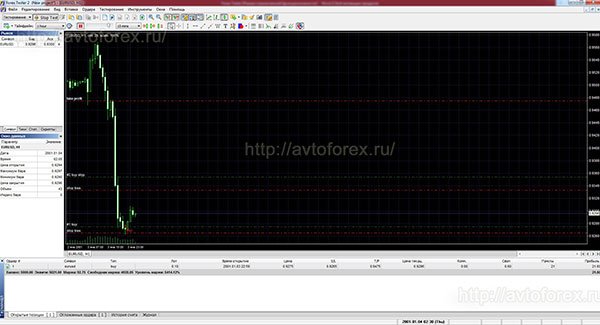 Окно программы Forex Tester.