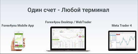 Новинка - запуск терминала "Forex4you Desktop".