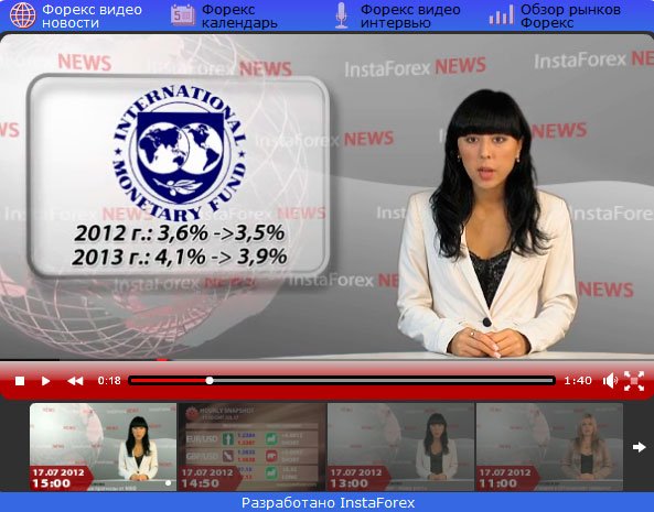 Forex novosti