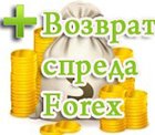 Акция по возврату спреда Smart Rebate. Акция от брокера FreshForex по возврату спреда Smart Rebate.