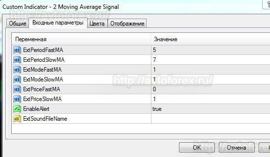 Окно с параметрами индикатора "2 Moving Average Signal".