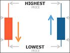 Описание стратегии "Highest Open Lowest Open". Обзор торговой стратегии "Highest Open Lowest Open".