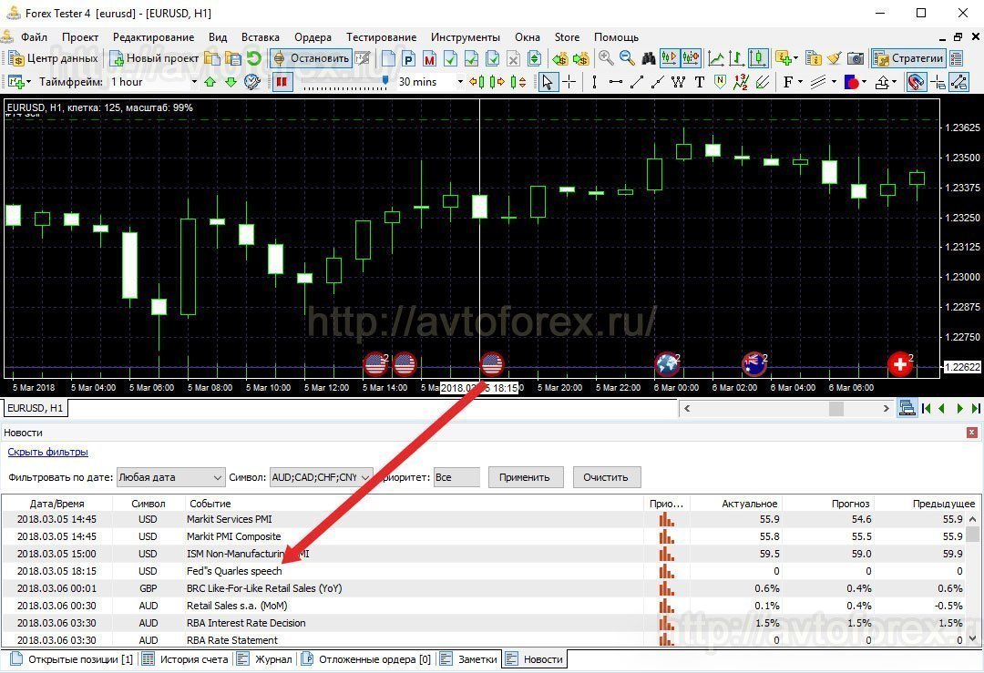 forex strategy testers